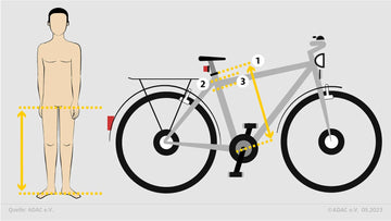 Wie messe ich Zoll beim Fahrrad?